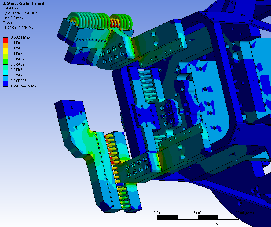 heat flux analysis