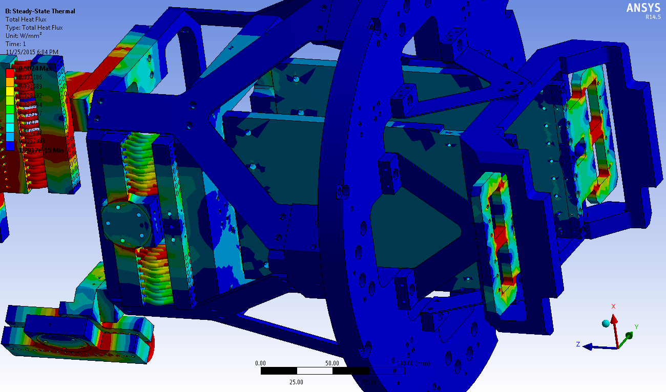 heat flux analysis