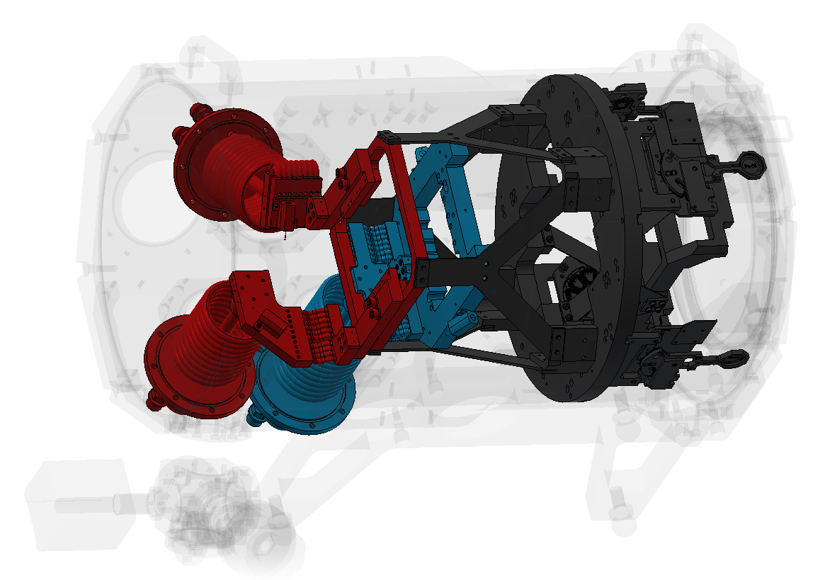 thermal design, color coded